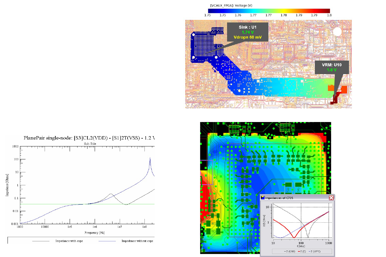 Power Integrity Analysis